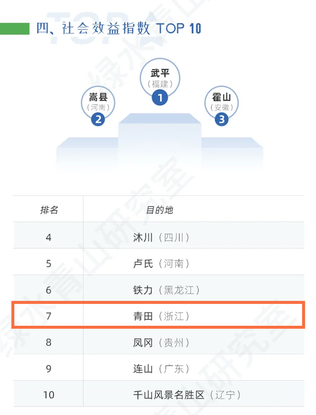 世界生态产品锦标赛落幕，中国队斩获佳绩