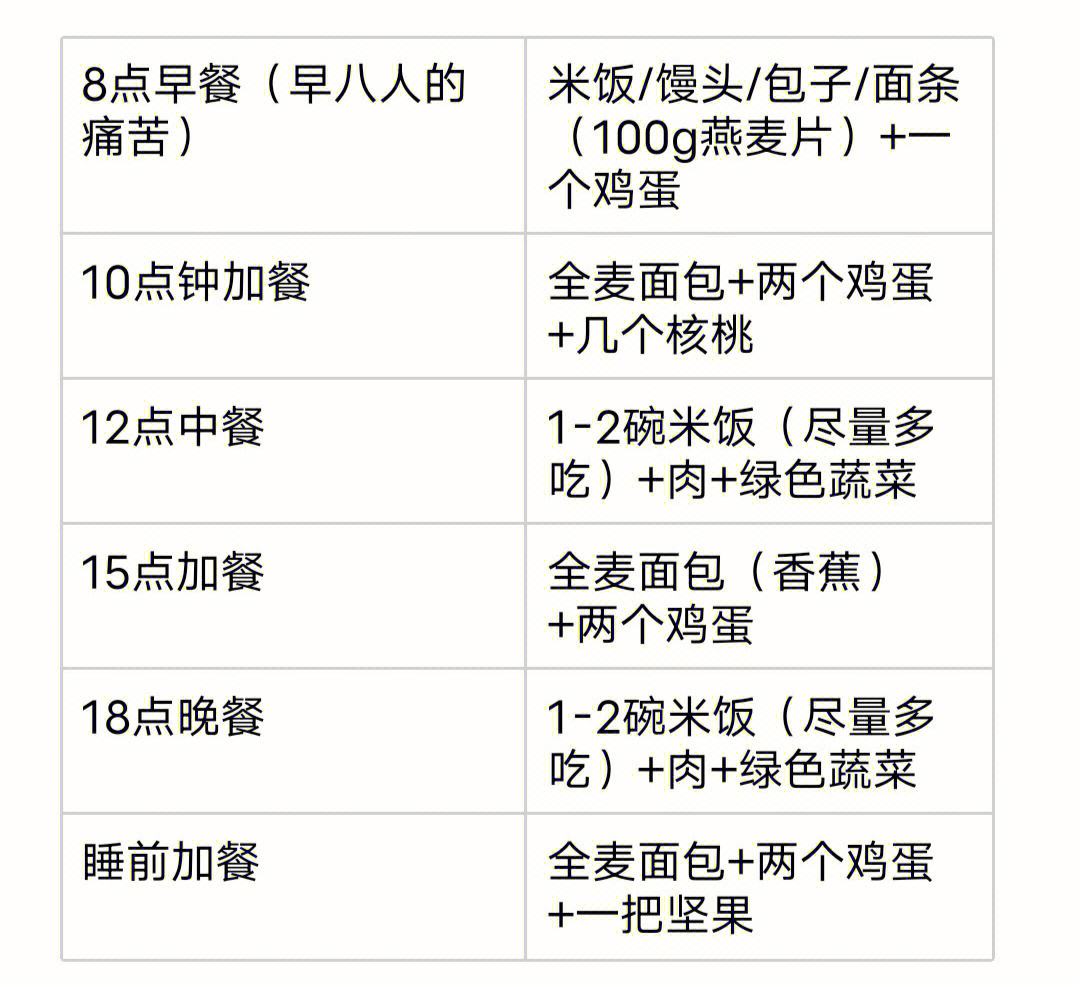 运动员的生活方式：从饮食到训练的全面解析。