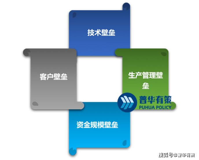 快速适应新版本的技巧，如何打破游戏壁垒？的简单介绍