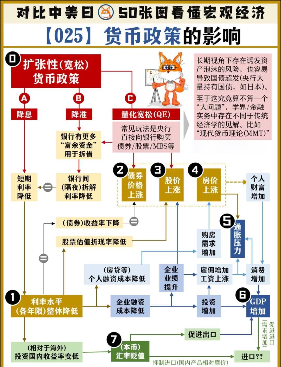 包含电竞游戏中的经济系统分析，虚拟货币的影响。的词条