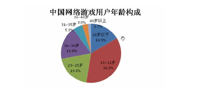 包含专家分析：游戏平衡对职业赛季表现的影响。的词条