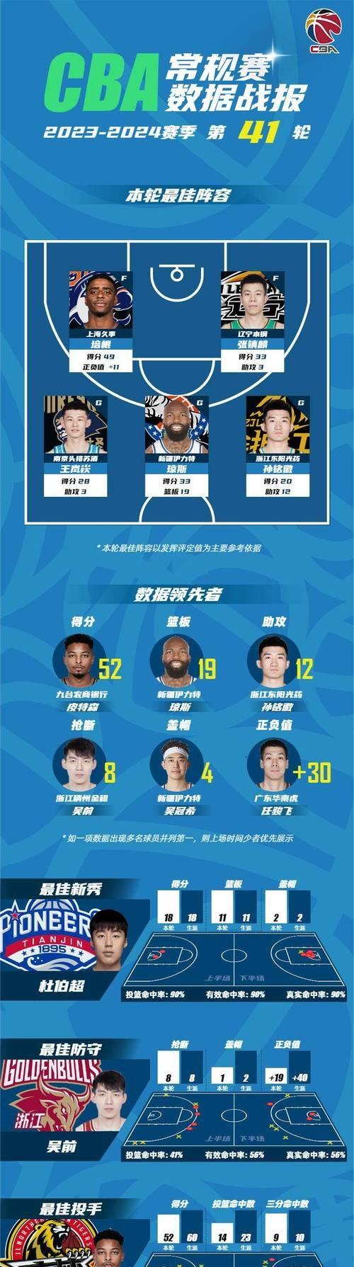 解读CBA本土球员的优势与劣势，实现全面发展。的简单介绍