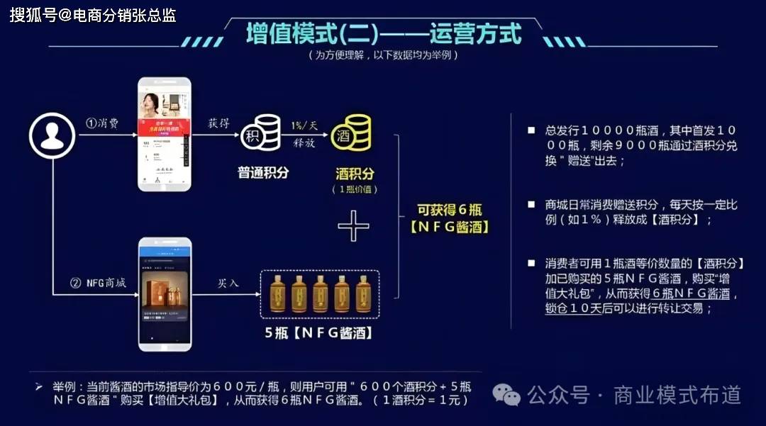 包含电竞与区块链结合，如何推动行业的变革。的词条