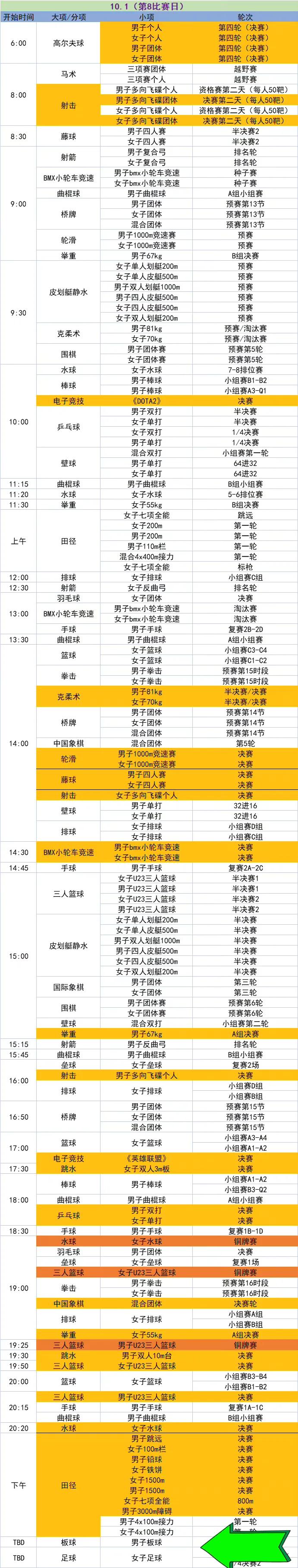 各大电竞赛事的监管及公平性探讨。