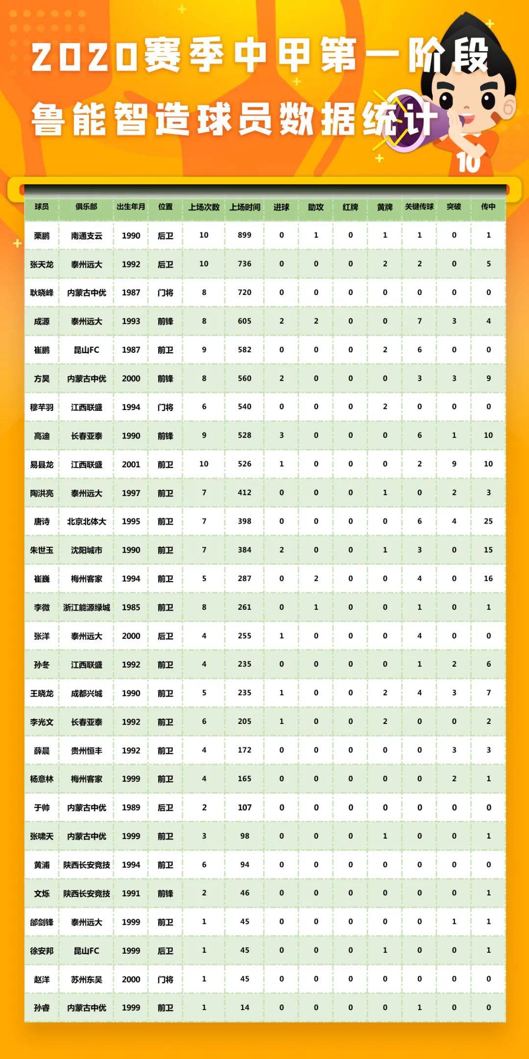 包含赛季总结：各支球队表现优劣势分析。的词条