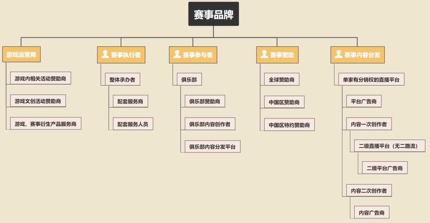 电竞产业链的完整解析，深入每个环节。